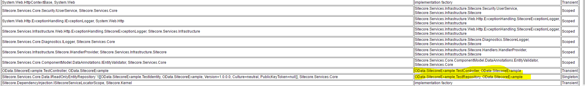 registered